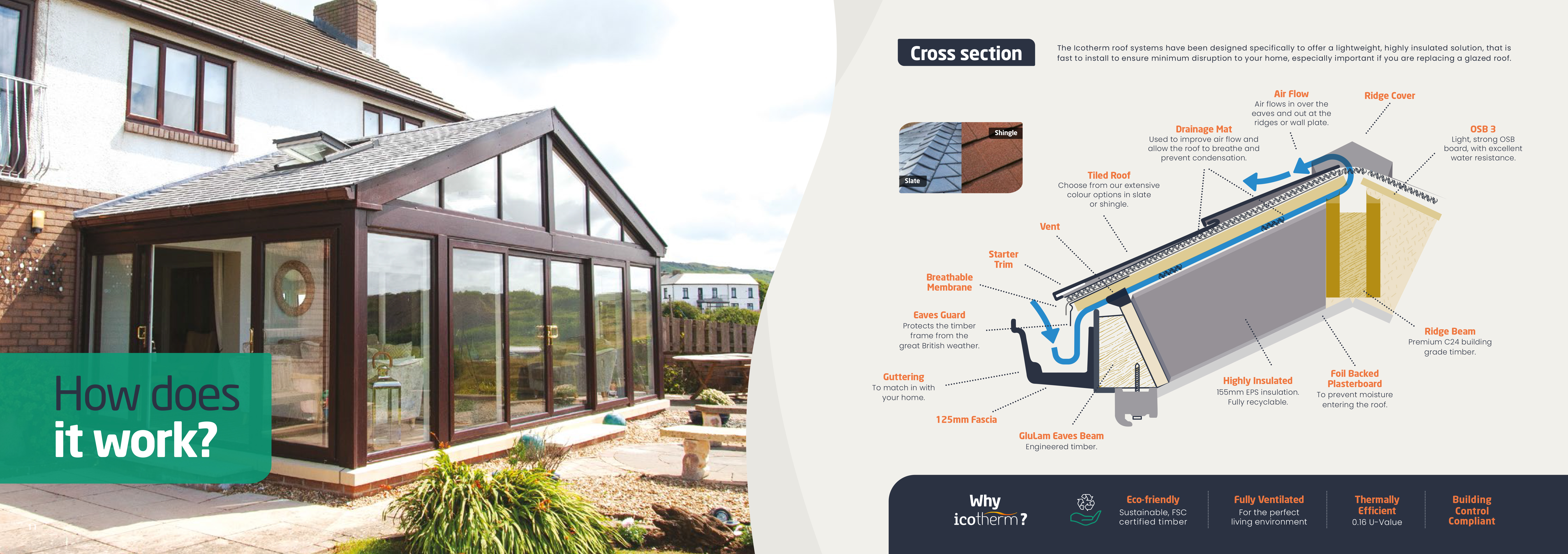 Page-11-&-12-full-image How does Timber Roof work