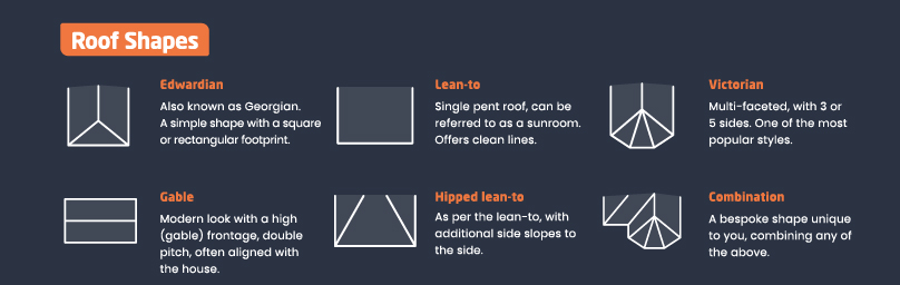 Pg-4-Combination-extension-layout-roof-shapes-icons Roof Shapes